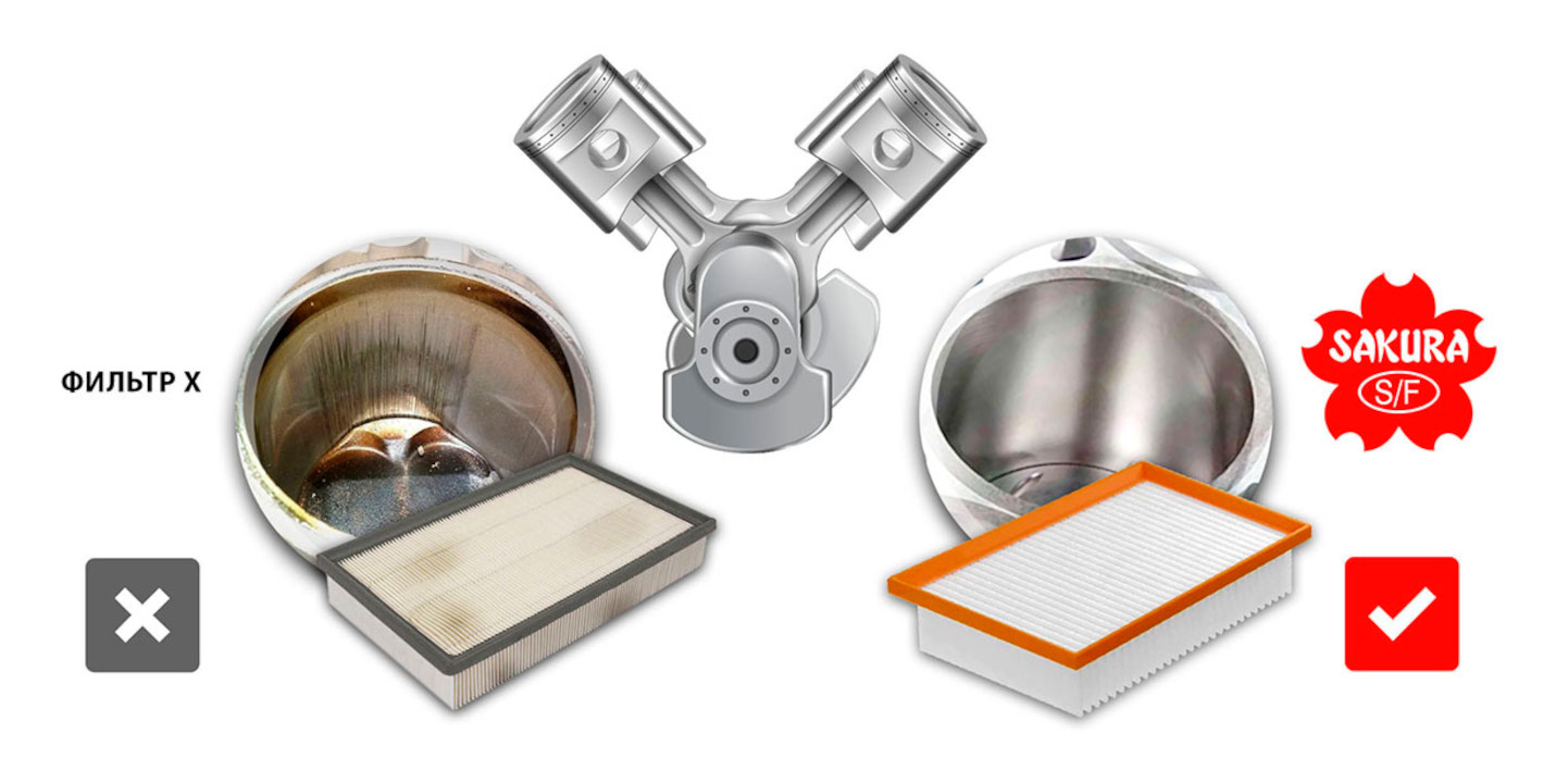 Двигатель прослужит дольше