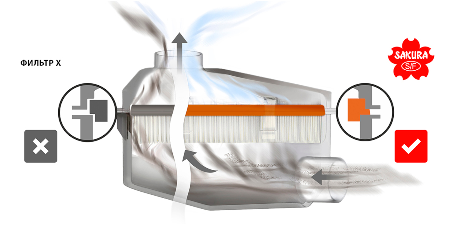 Герметичные уплотнители