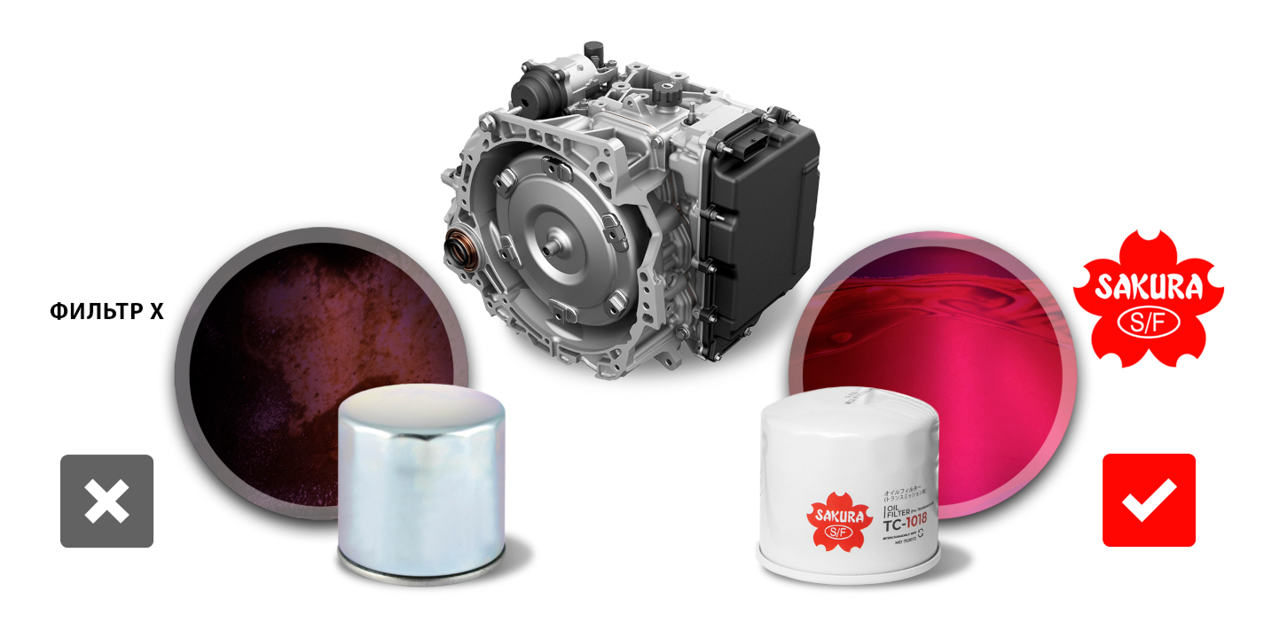 Защита от износа коробки